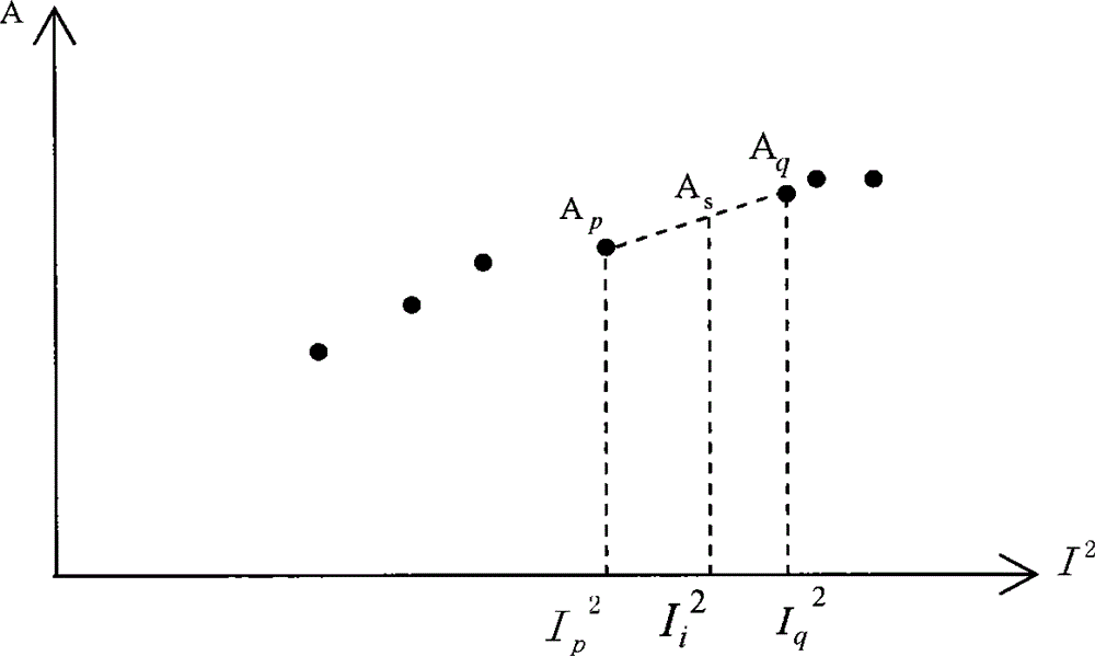 Generator stator end winding degradation diagnosis method based on correlation analysis of electrical quantities and mechanical quantities