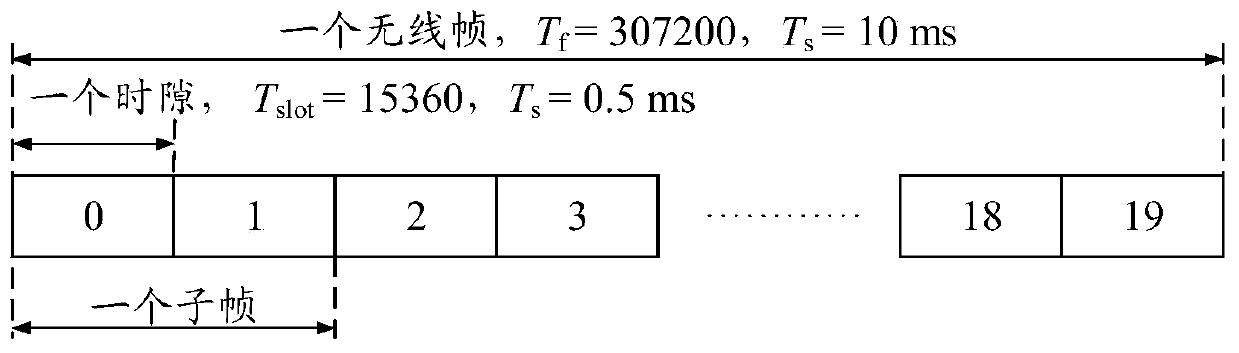 Frame format configuration method and device