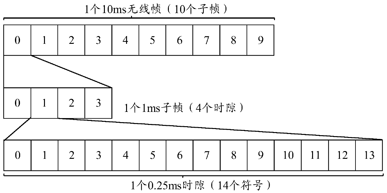 Frame format configuration method and device