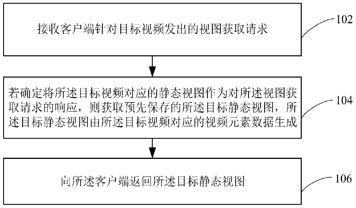 Video service providing method and device, electronic equipment and storage medium