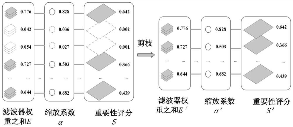 Model compression method and system based on sparse convolutional neural network, and related equipment