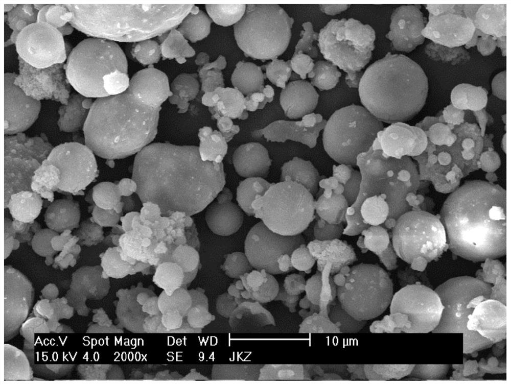 Propane dehydrogenation catalyst with Mg and/or Ti modified spherical mesoporous material as carrier as well as preparation method and application of propane dehydrogenation catalyst