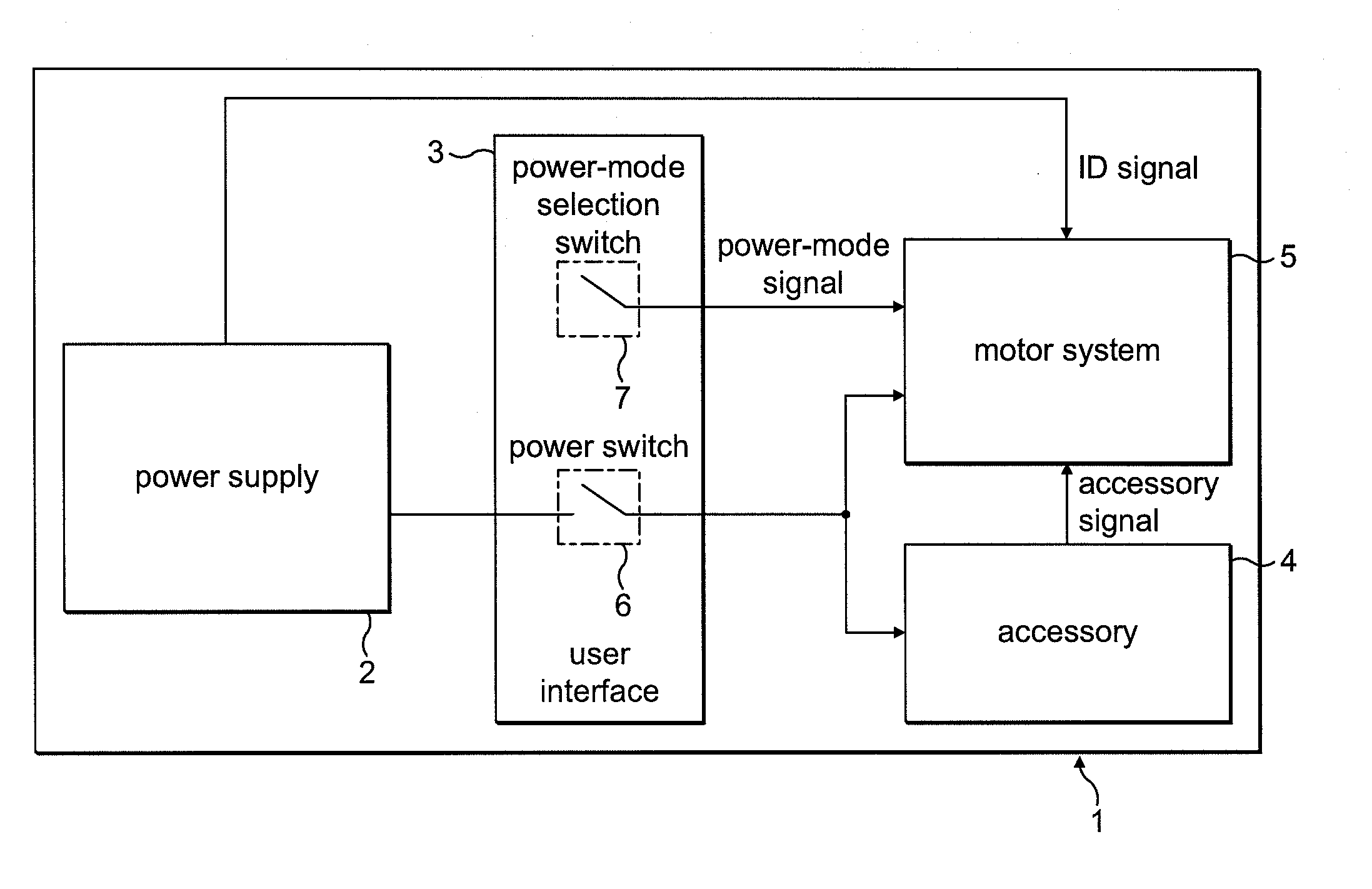 Control of an electric machine