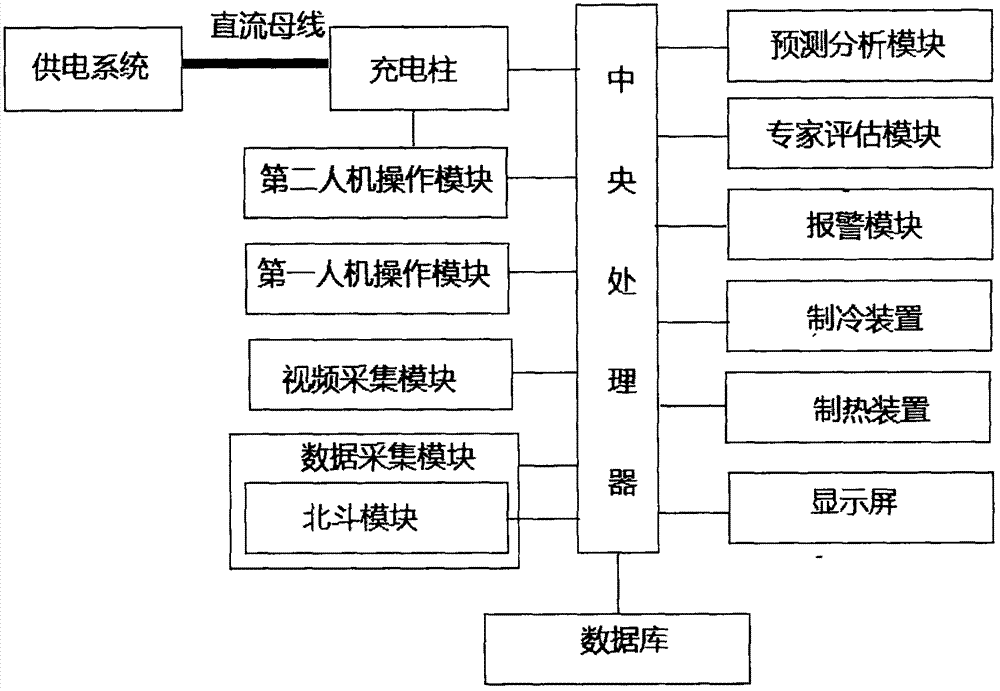 Charging station system for new-energy automobiles