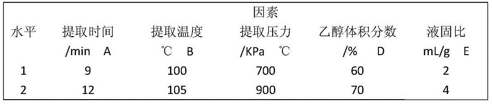 Method for extracting effective components from willow buds and application of willow buds