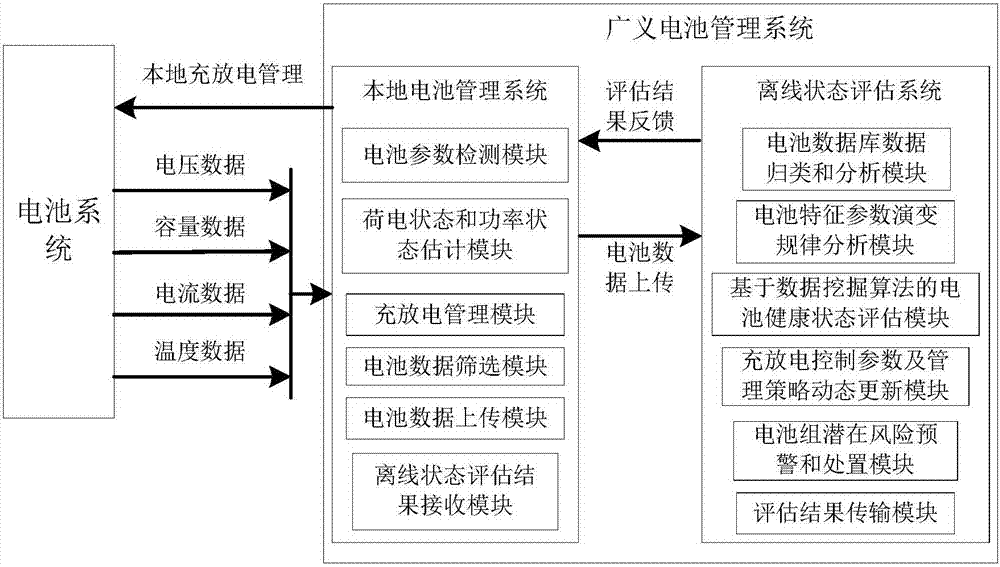 A Generalized Battery Management System