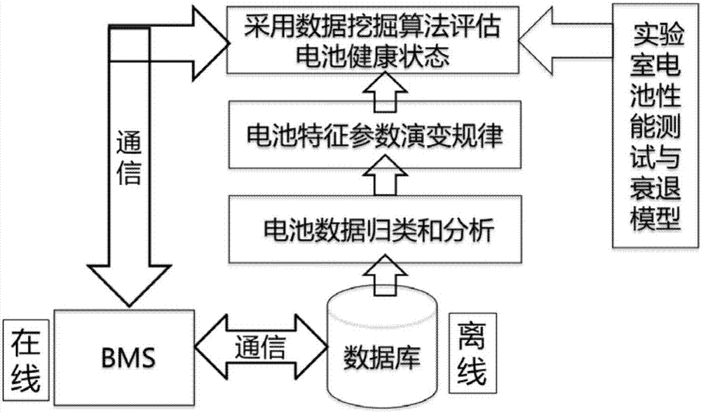 A Generalized Battery Management System