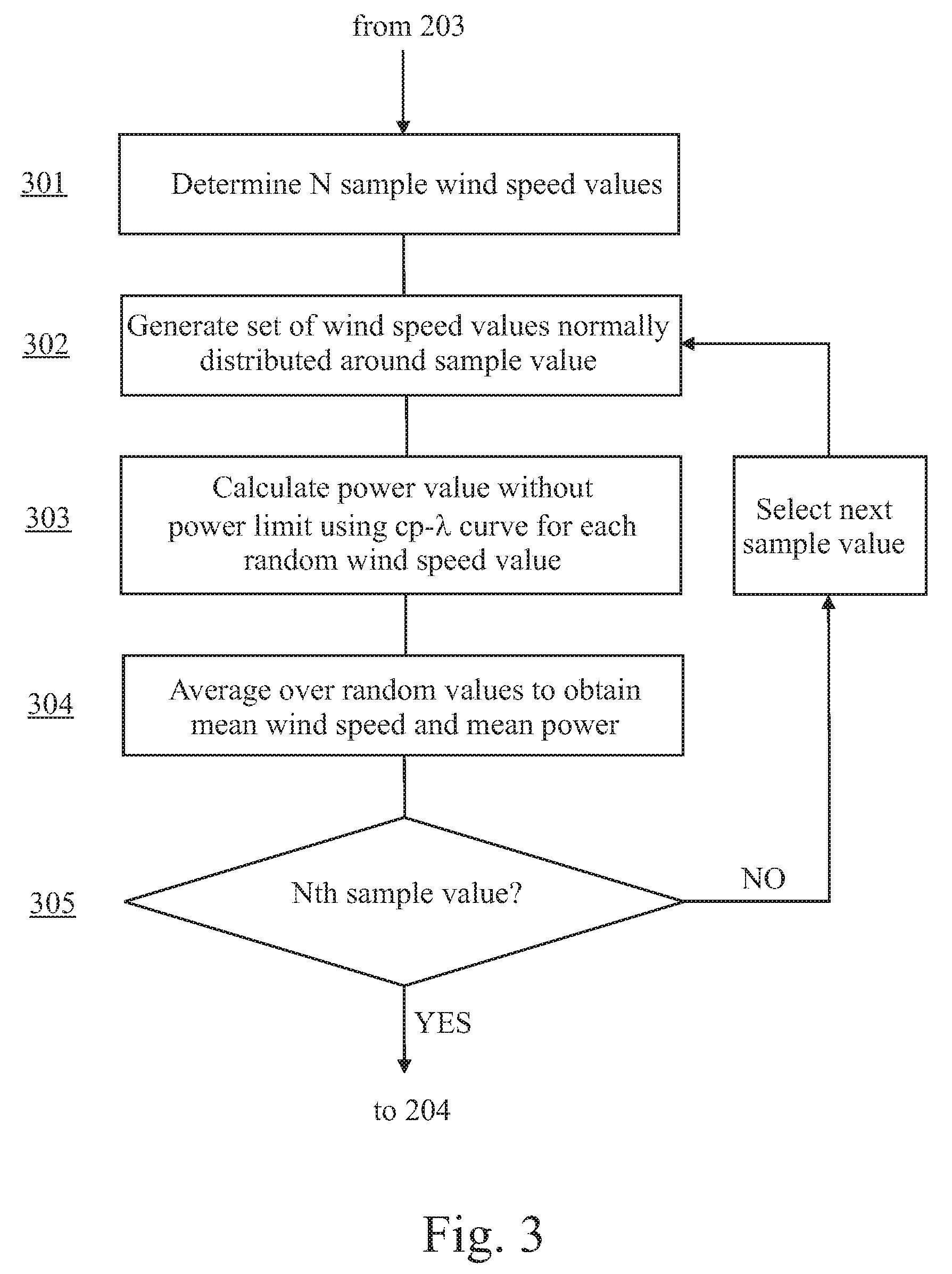 Method for predicting a power curve for a wind turbine