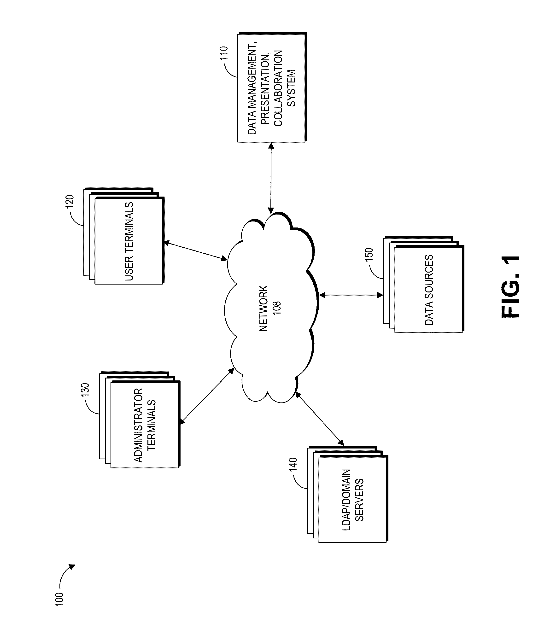 Systems, devices, and methods for generation of contextual objects mapped by dimensional data to data measures