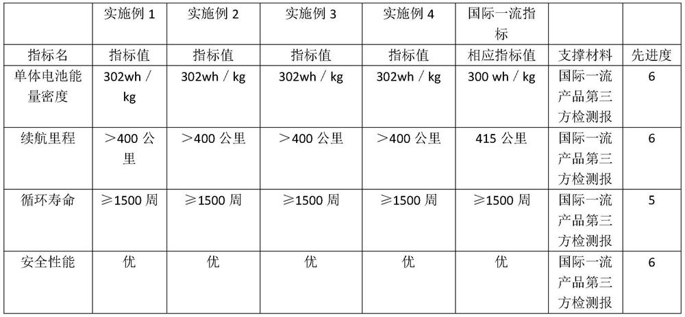 Power battery and battery cloud platform management method