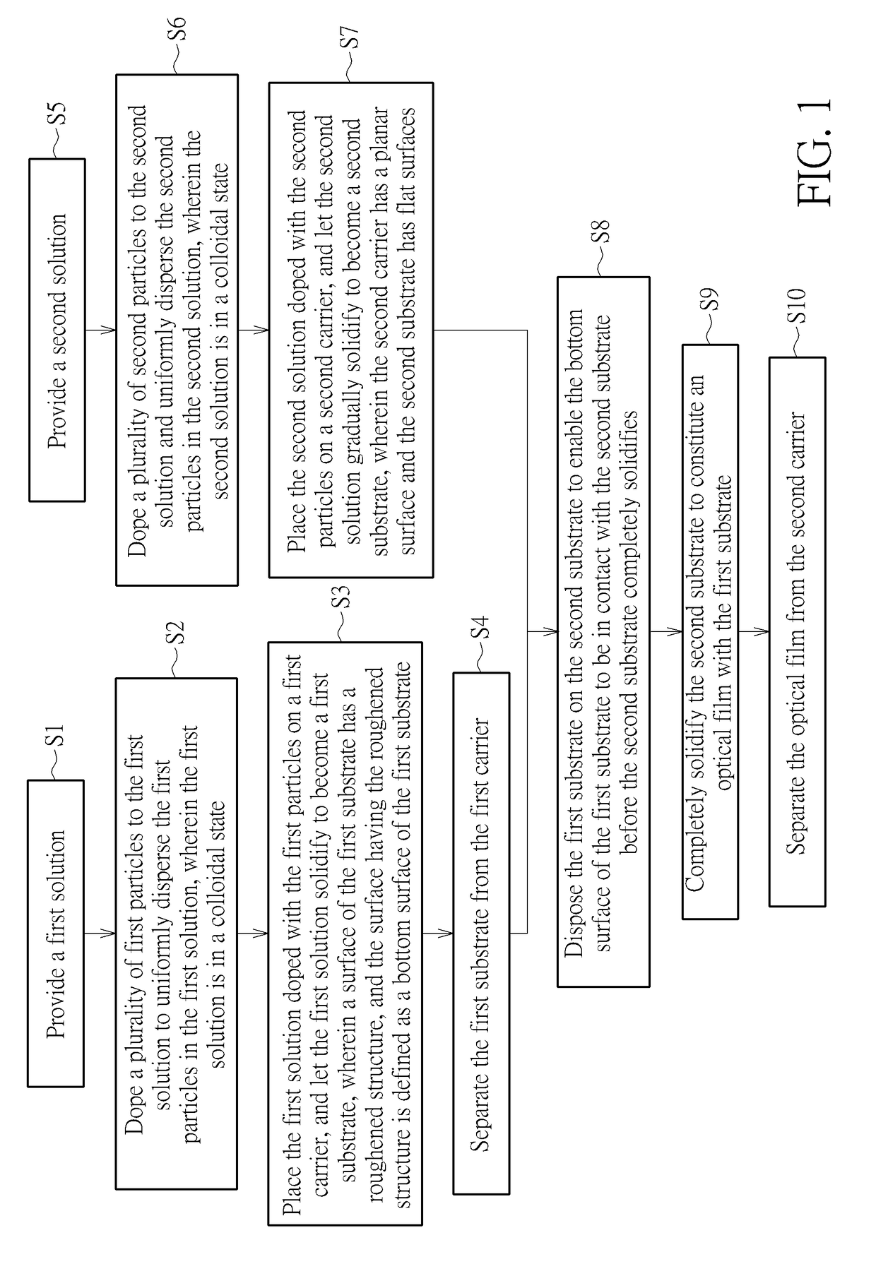 Optical film and manufacturing method thereof