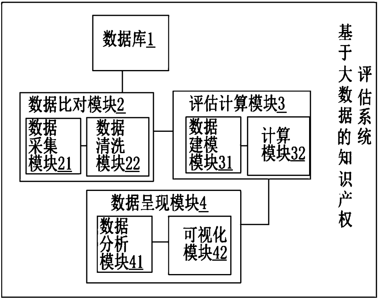 Intellectual property evaluation system and method based on big data