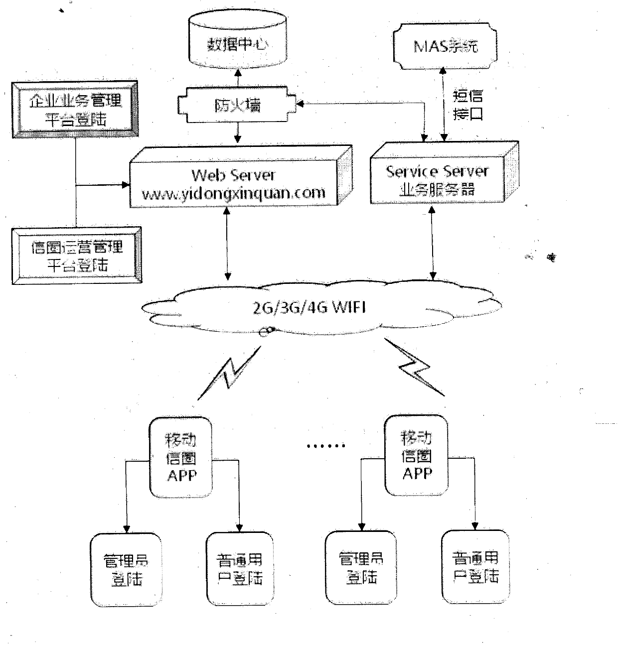 Enterprise and user communication method based on mobile internet