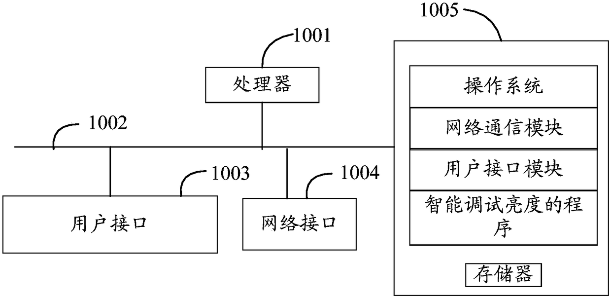 Intelligent brightness adjusting method, advertisement machine and readable storage medium