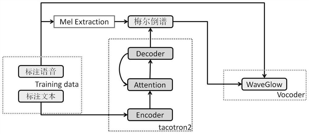 Label-free specific speaker speech synthesis method and device