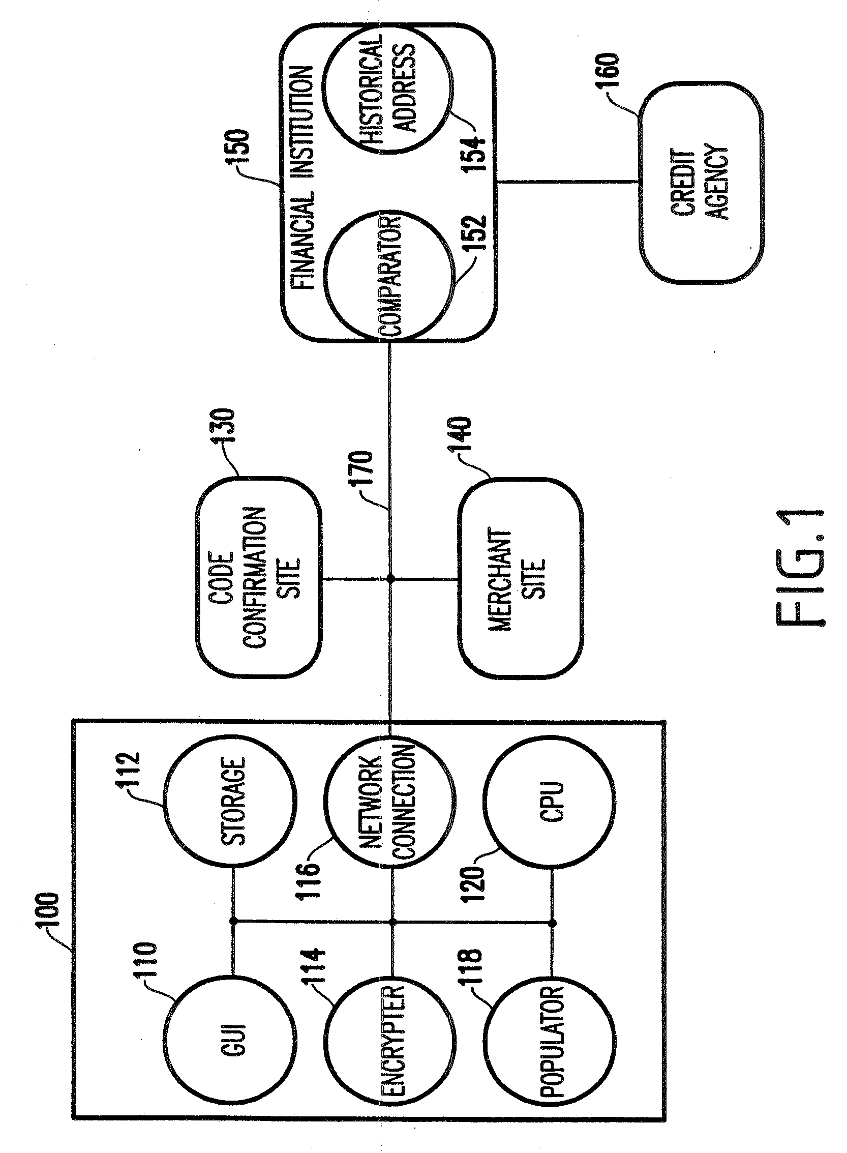 Transactional security over a network