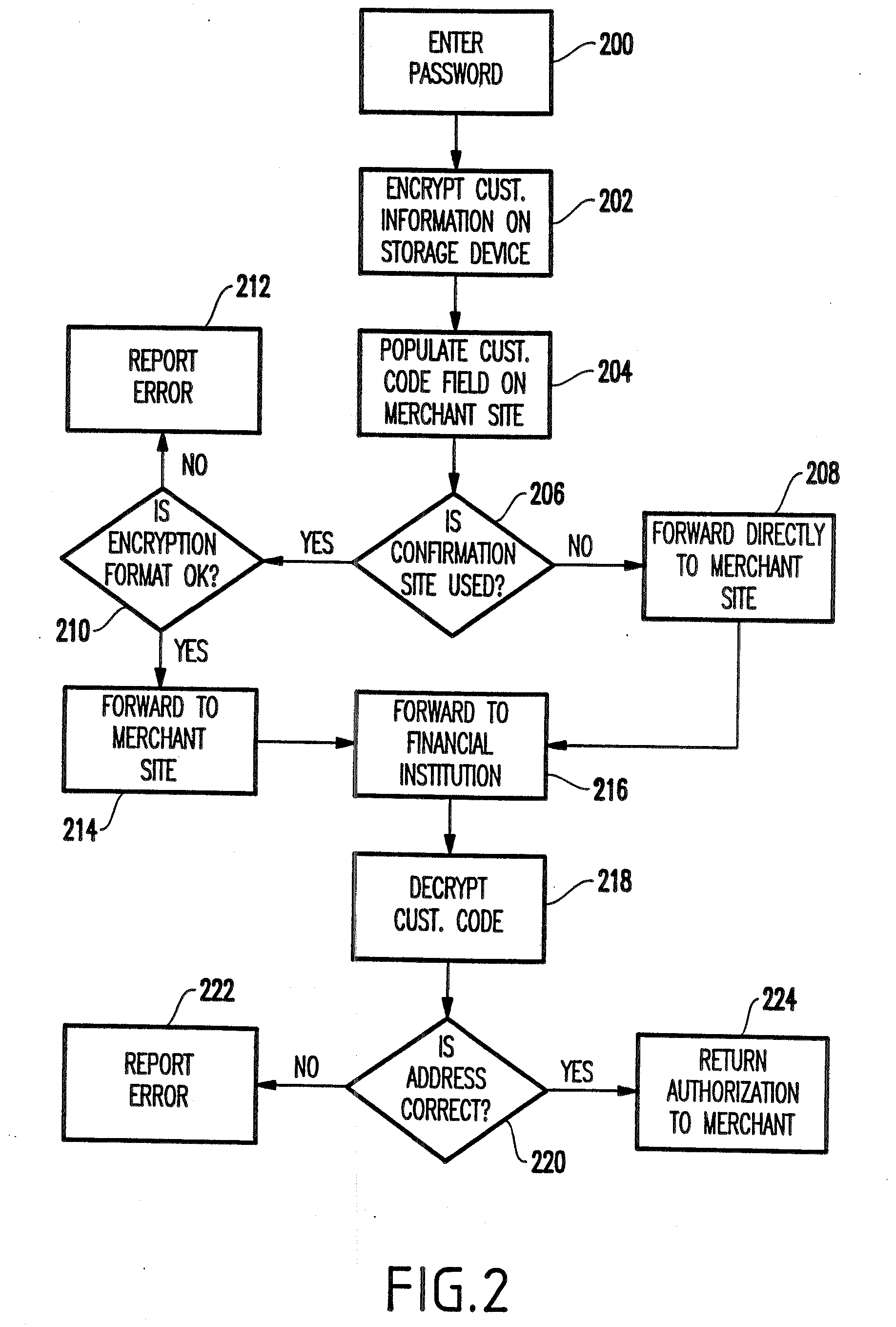 Transactional security over a network