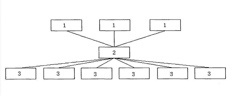 Simulation training system device used for testing safety cognition mentality and behavior