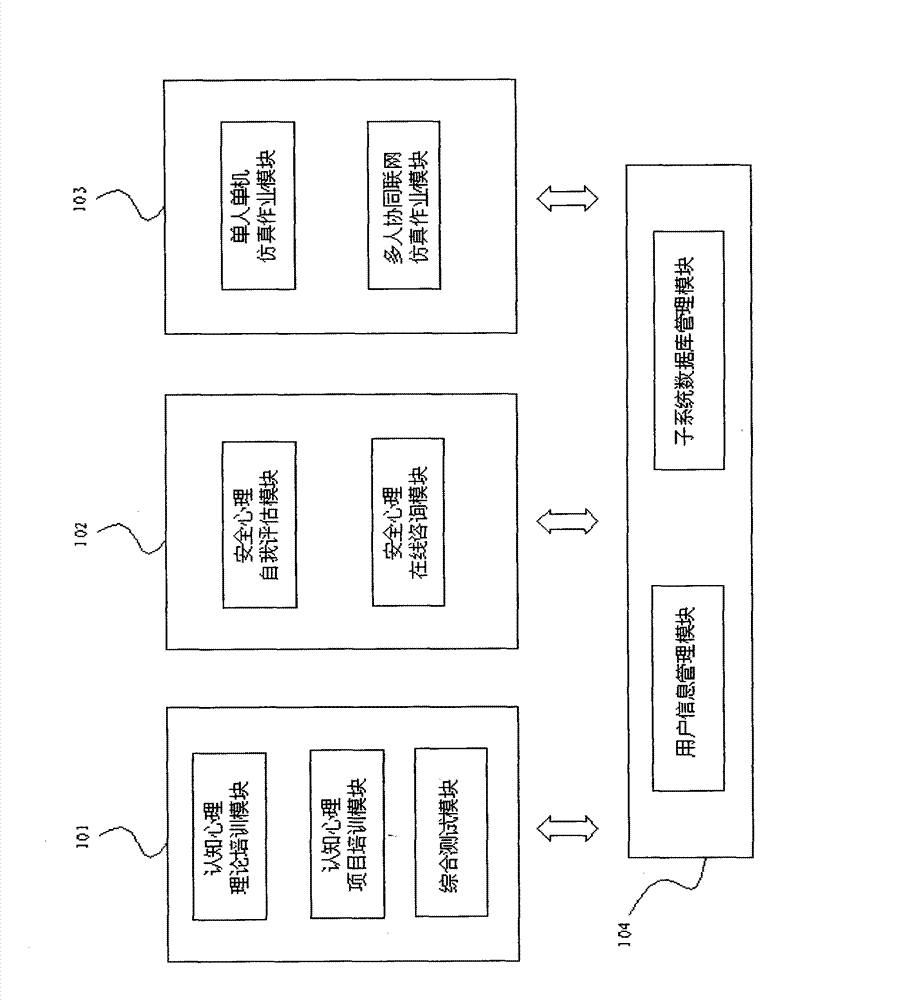 Simulation training system device used for testing safety cognition mentality and behavior