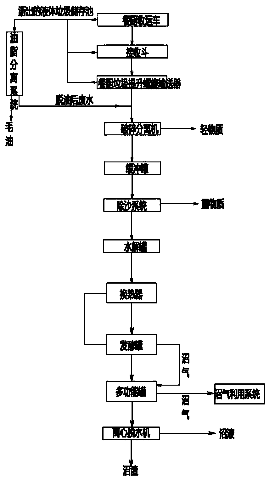 Two-phase anaerobic fermentation method for kitchen waste