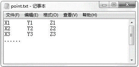 Automobile suspension DMU (diesel multiple unit) model parameterization design method