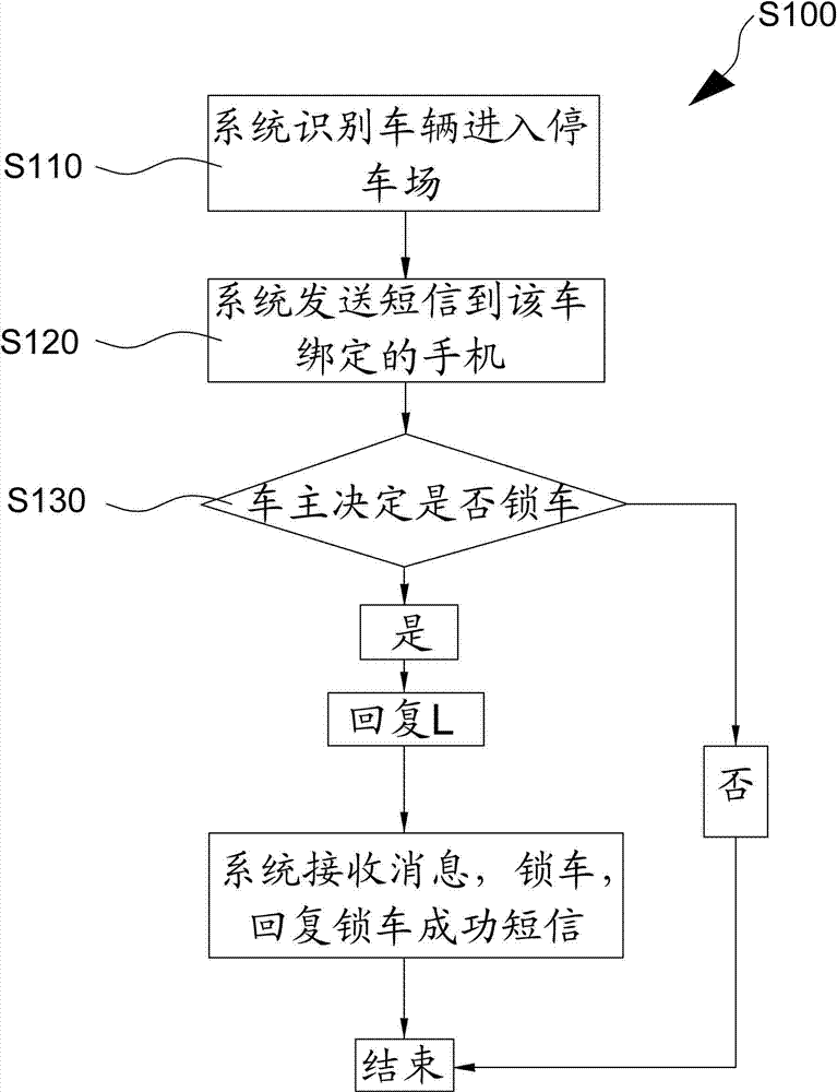 Vehicle anti-theft system and anti-theft method for parking lot