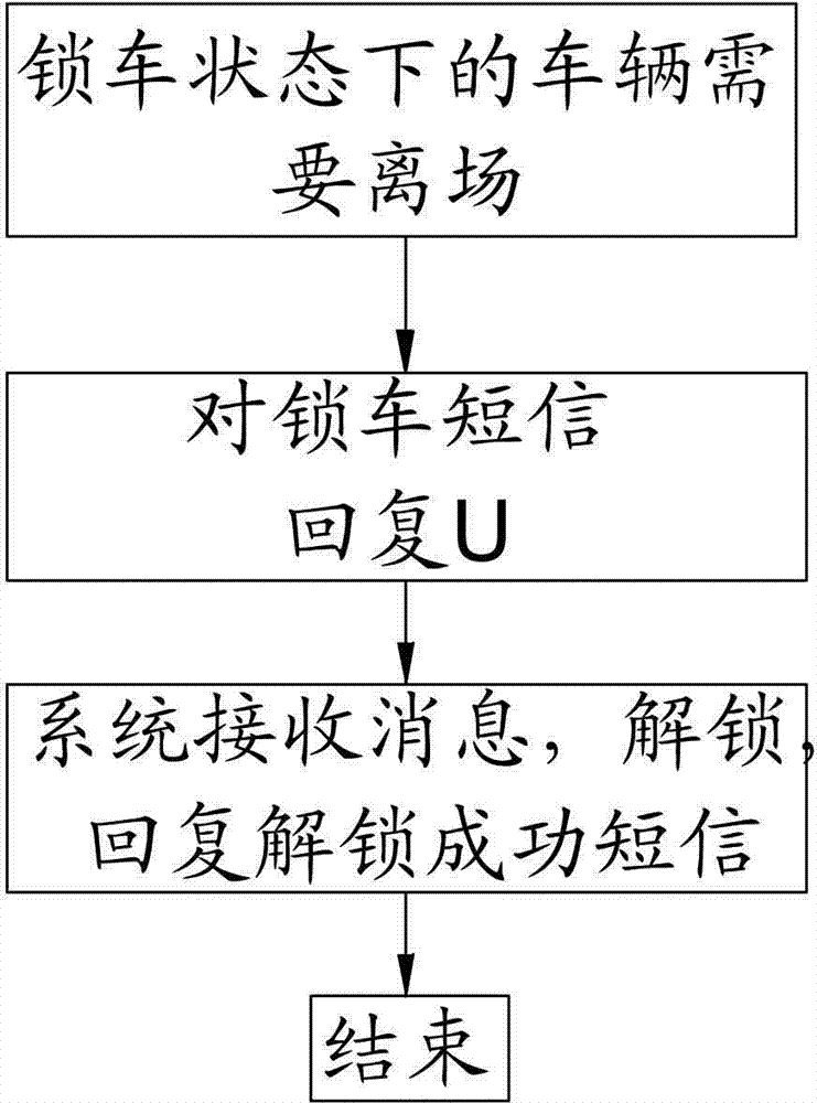 Vehicle anti-theft system and anti-theft method for parking lot