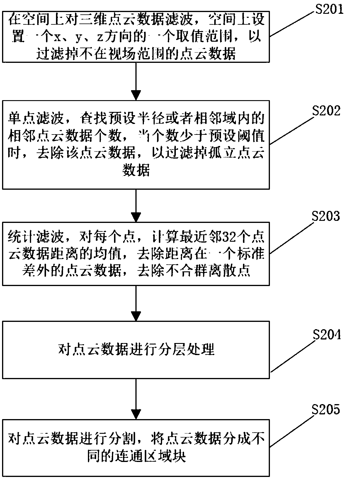 Method and system for target recognition by laser composite imaging