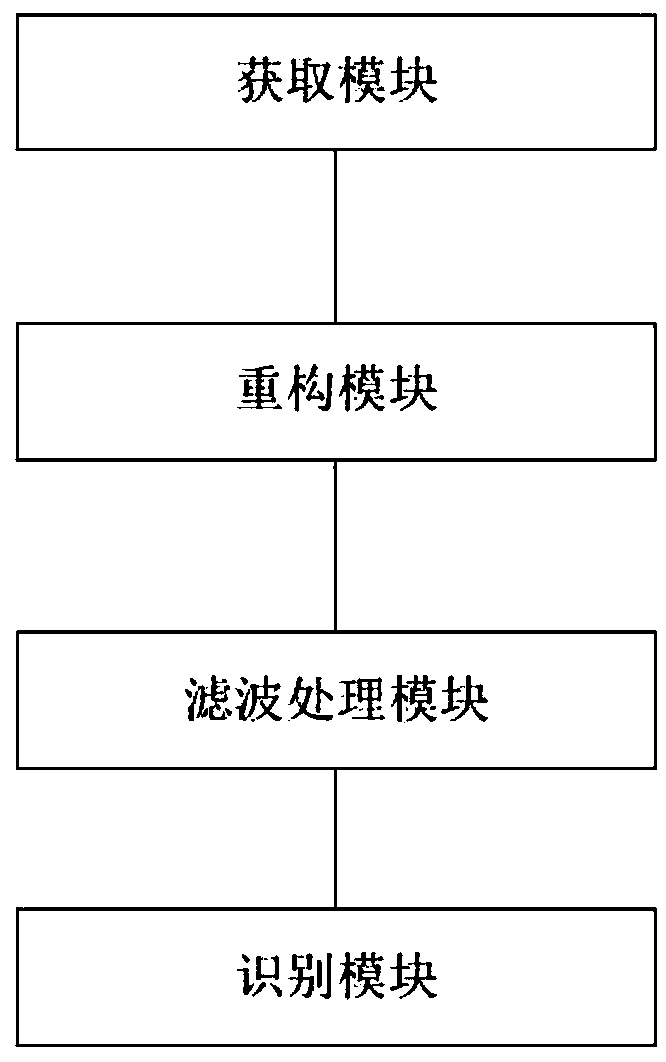 Method and system for target recognition by laser composite imaging