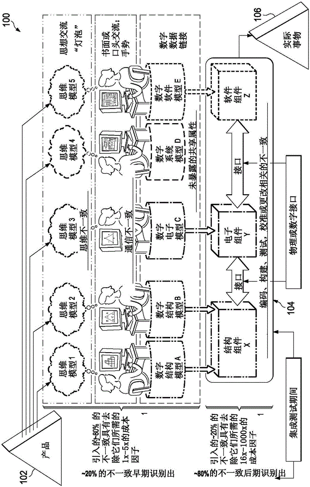 Lean product modeling systems and methods