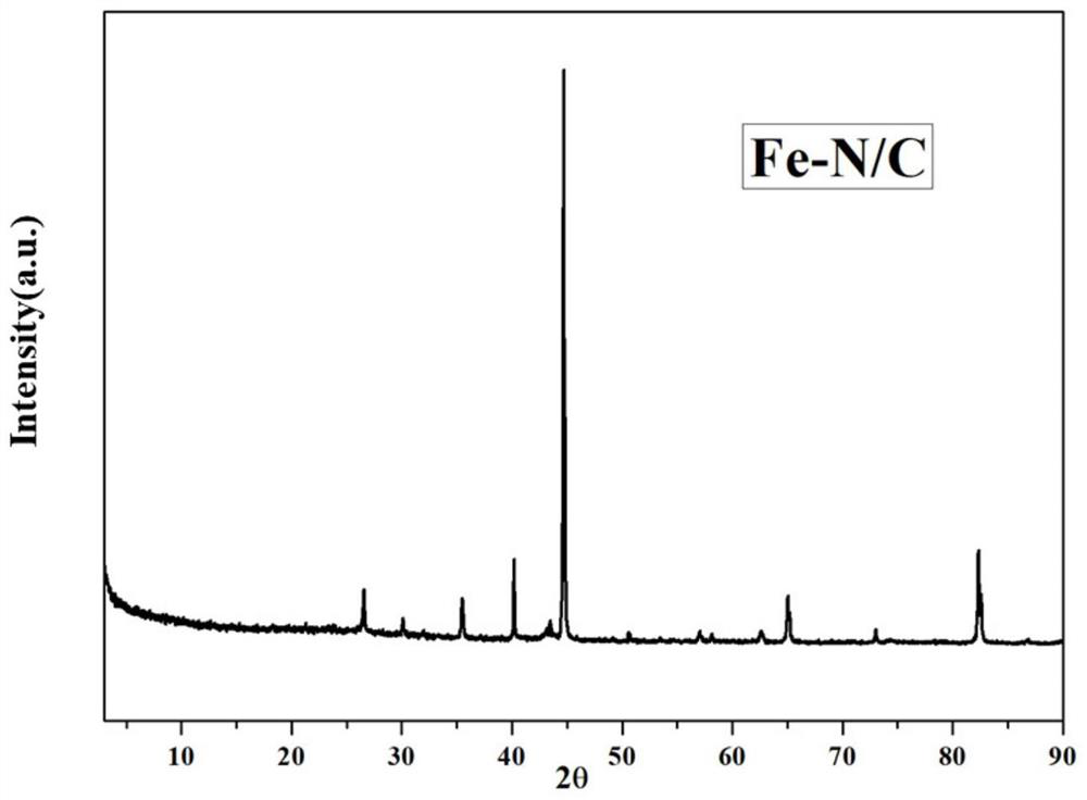 Graphitized carbon loaded nano zero-valent iron material and preparation method and application thereof