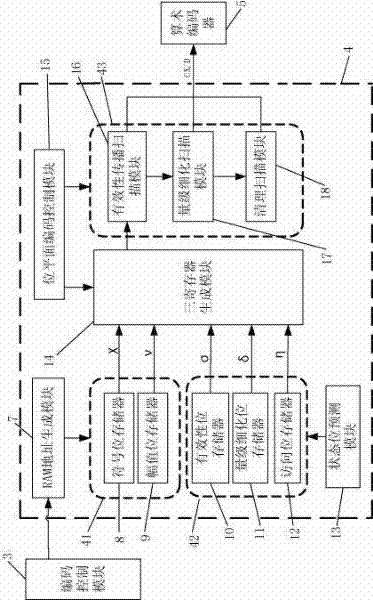 JPEG2000 EBCOT encoder based on Avalon bus