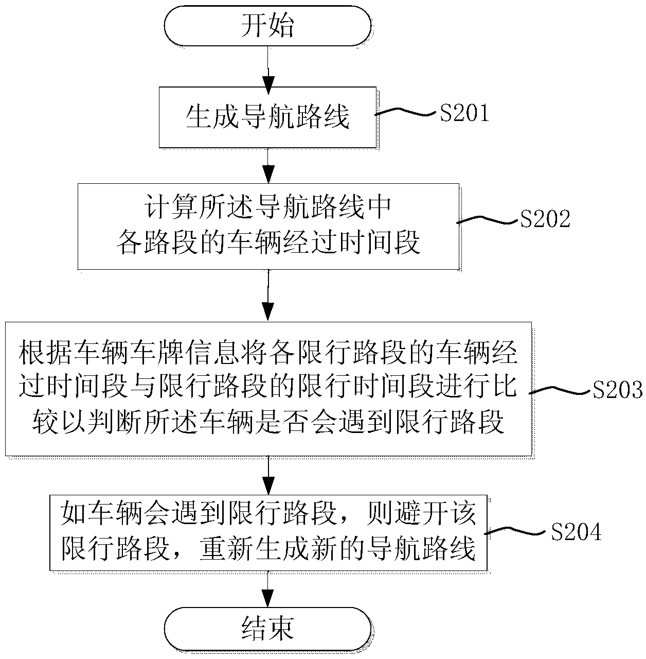 Vehicle navigation system and vehicle navigation method