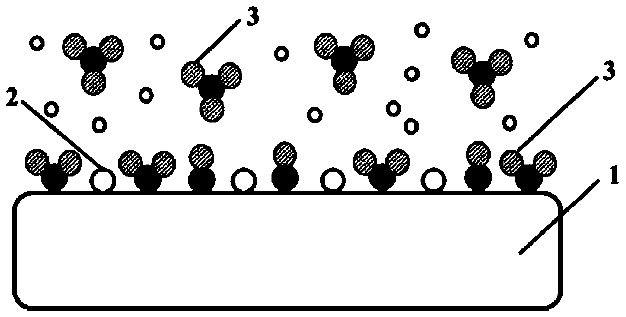 Preparation method of ferroelectric film, ferroelectric memory and preparation method of ferroelectric memory