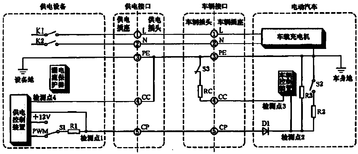 Interconnection detection cloud platform facing electric vehicle charging facilities