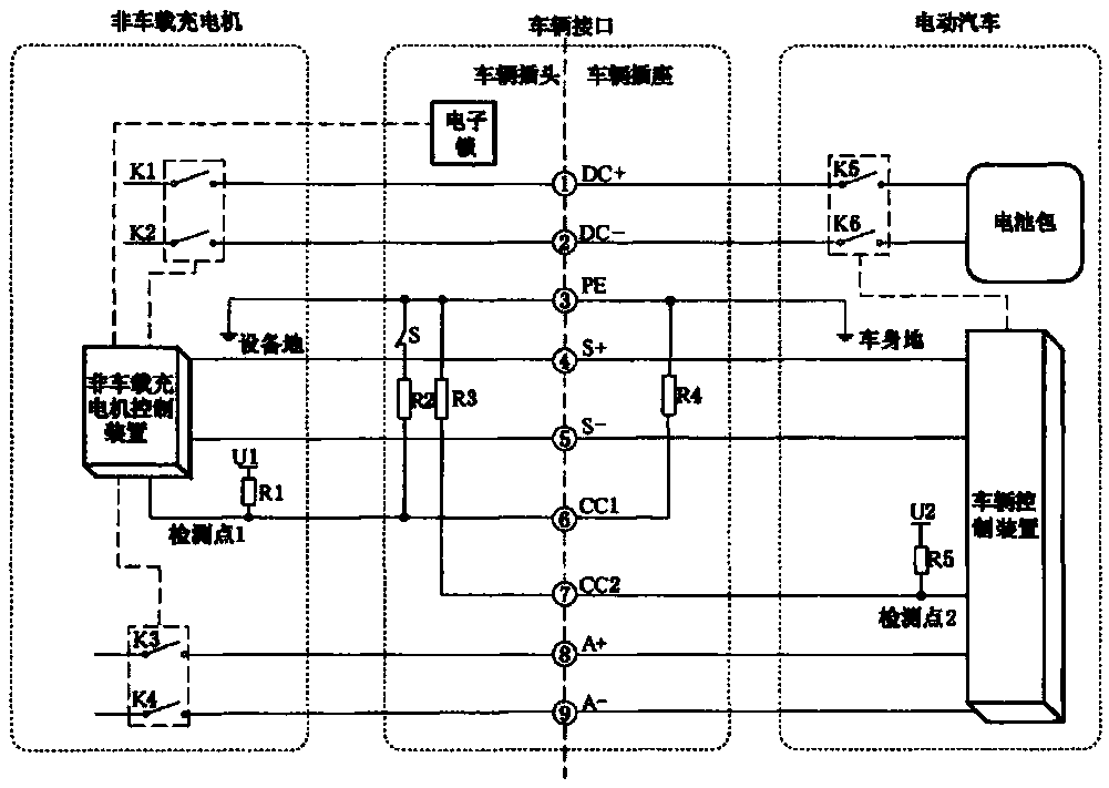 Interconnection detection cloud platform facing electric vehicle charging facilities