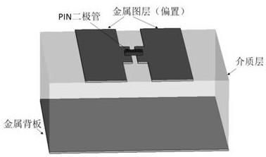 Radar adaptive camouflage method based on digital coding metasurface