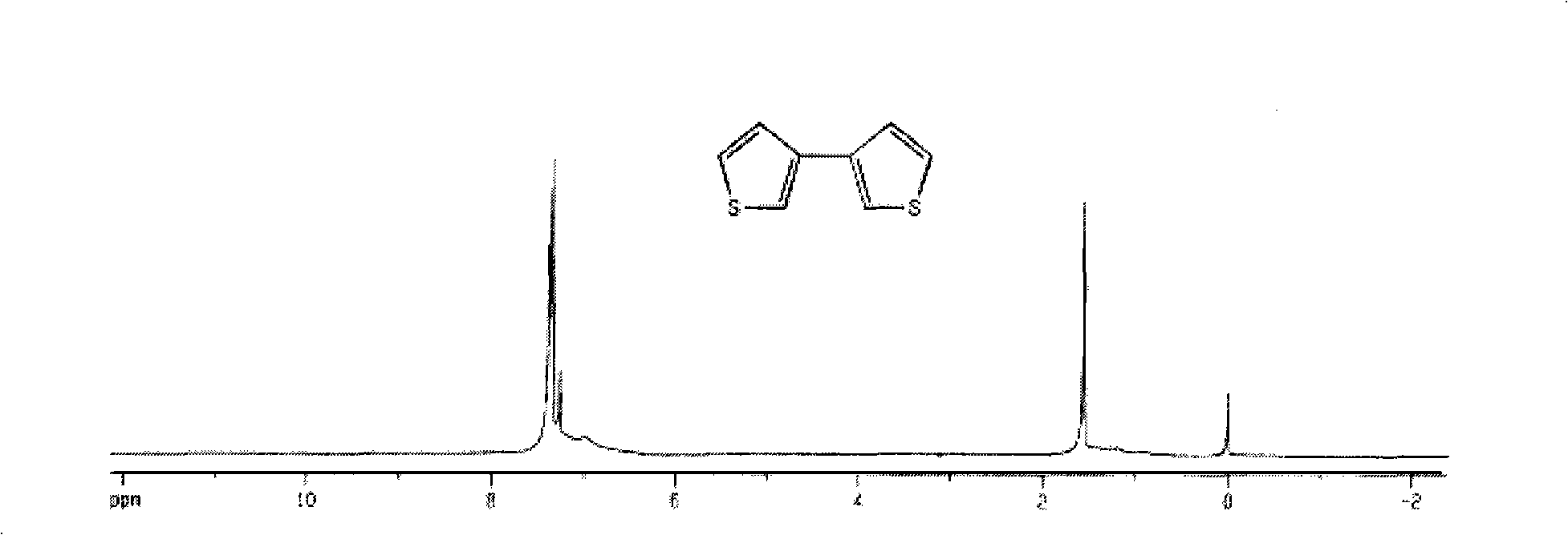 Preparation method for di-thiophene-[2, 3-b; 3', 2'-d] thiophene