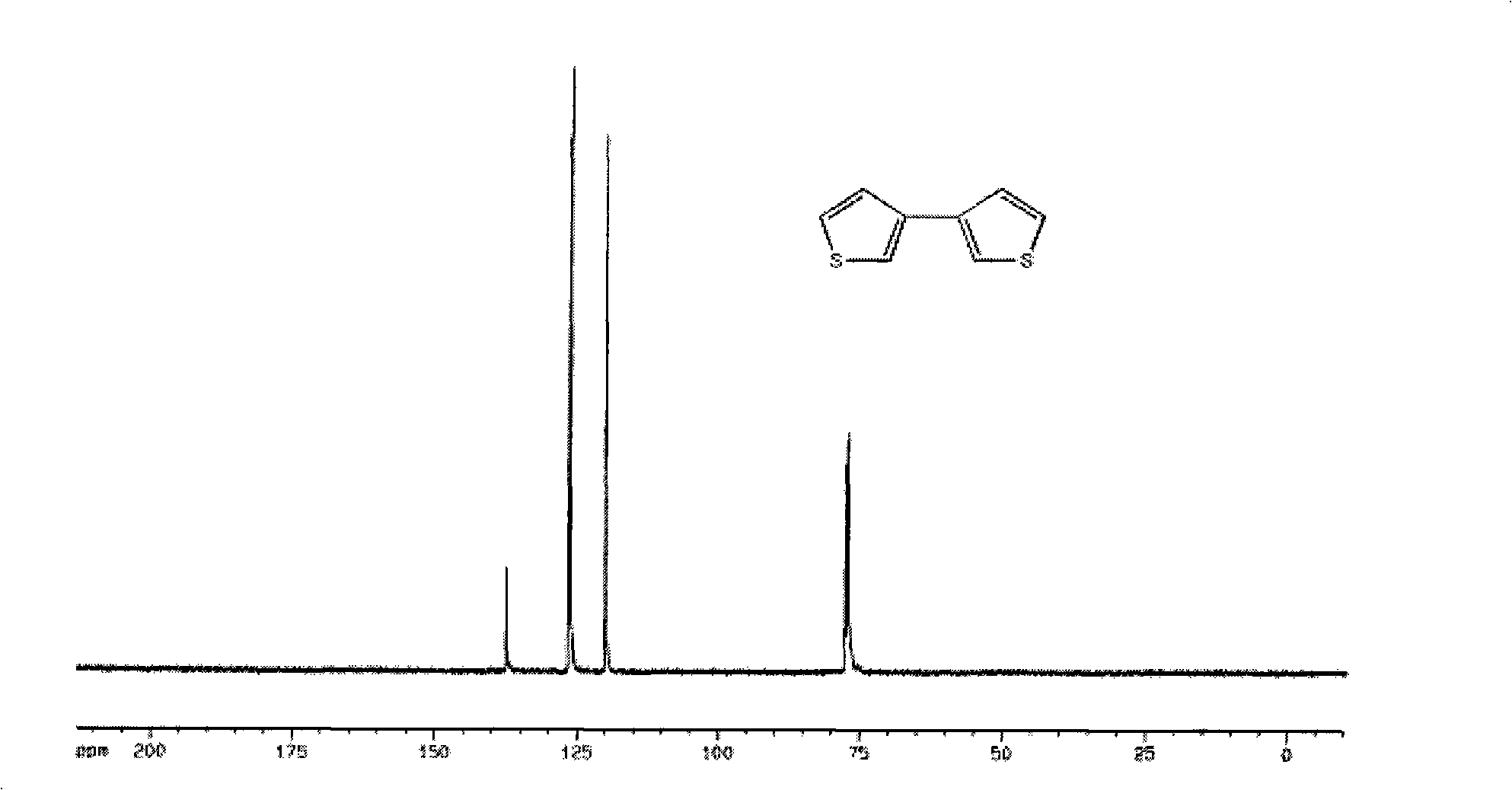 Preparation method for di-thiophene-[2, 3-b; 3', 2'-d] thiophene