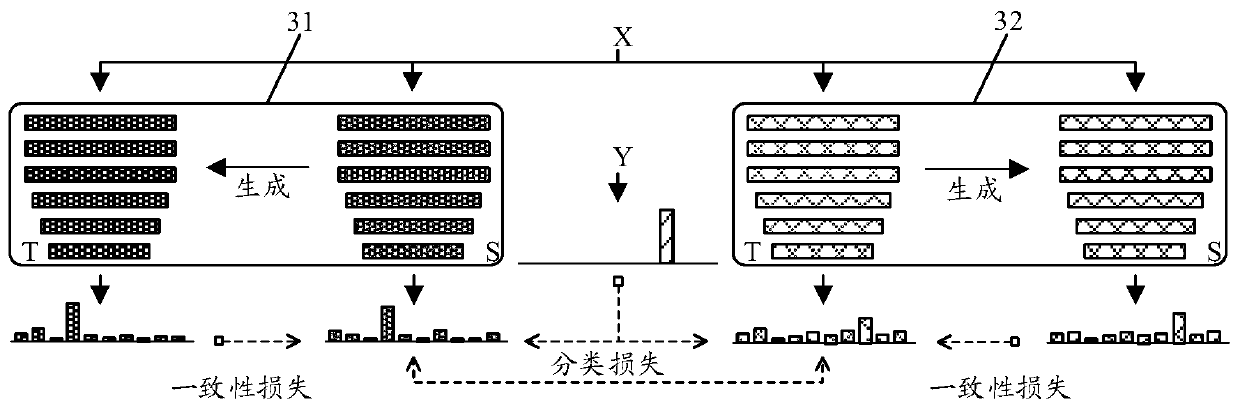 Image classification method and device, equipment and storage medium