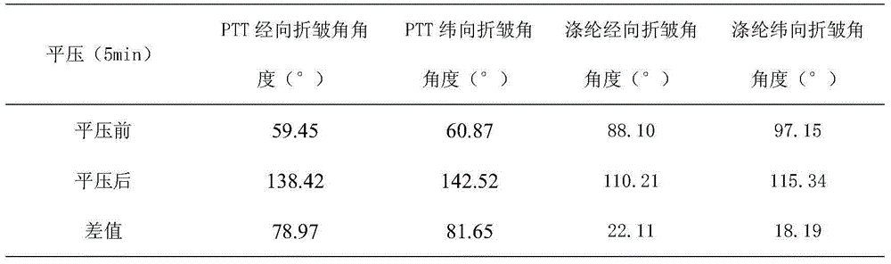 Testing method for memorizing function of PTT fabric