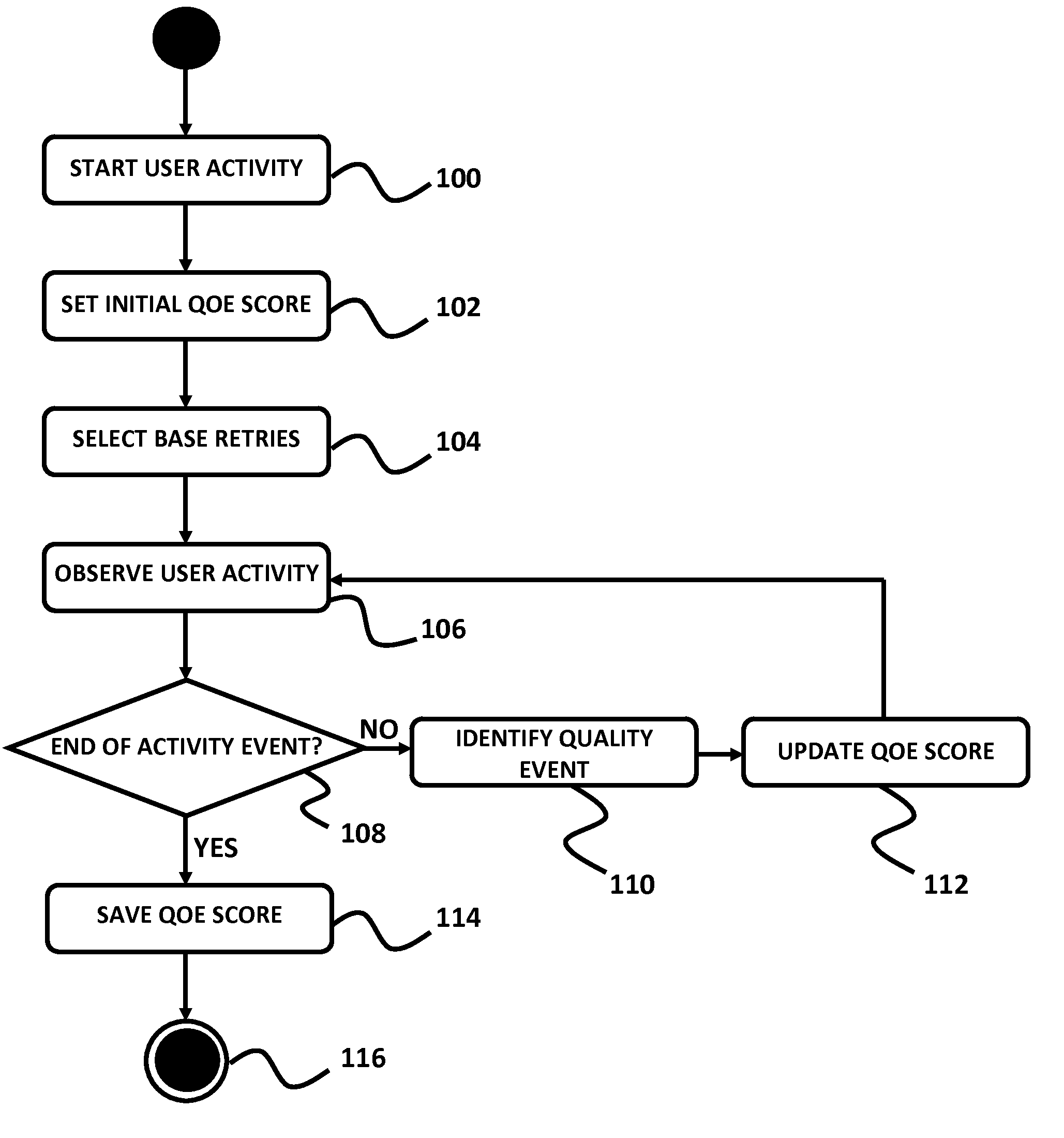 Method For Determining A Quality Of User Experience While Performing Activities in IP Networks