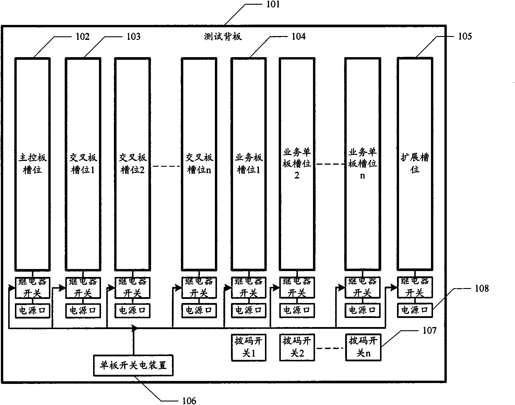 Test backboard, backboard-based loading method and backboard-based testing method