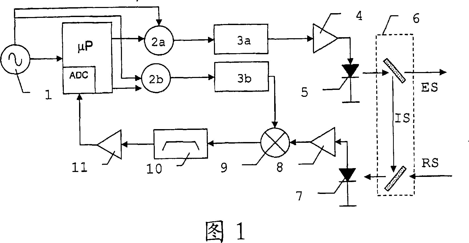 Single-channel heterodyne distance measuring method