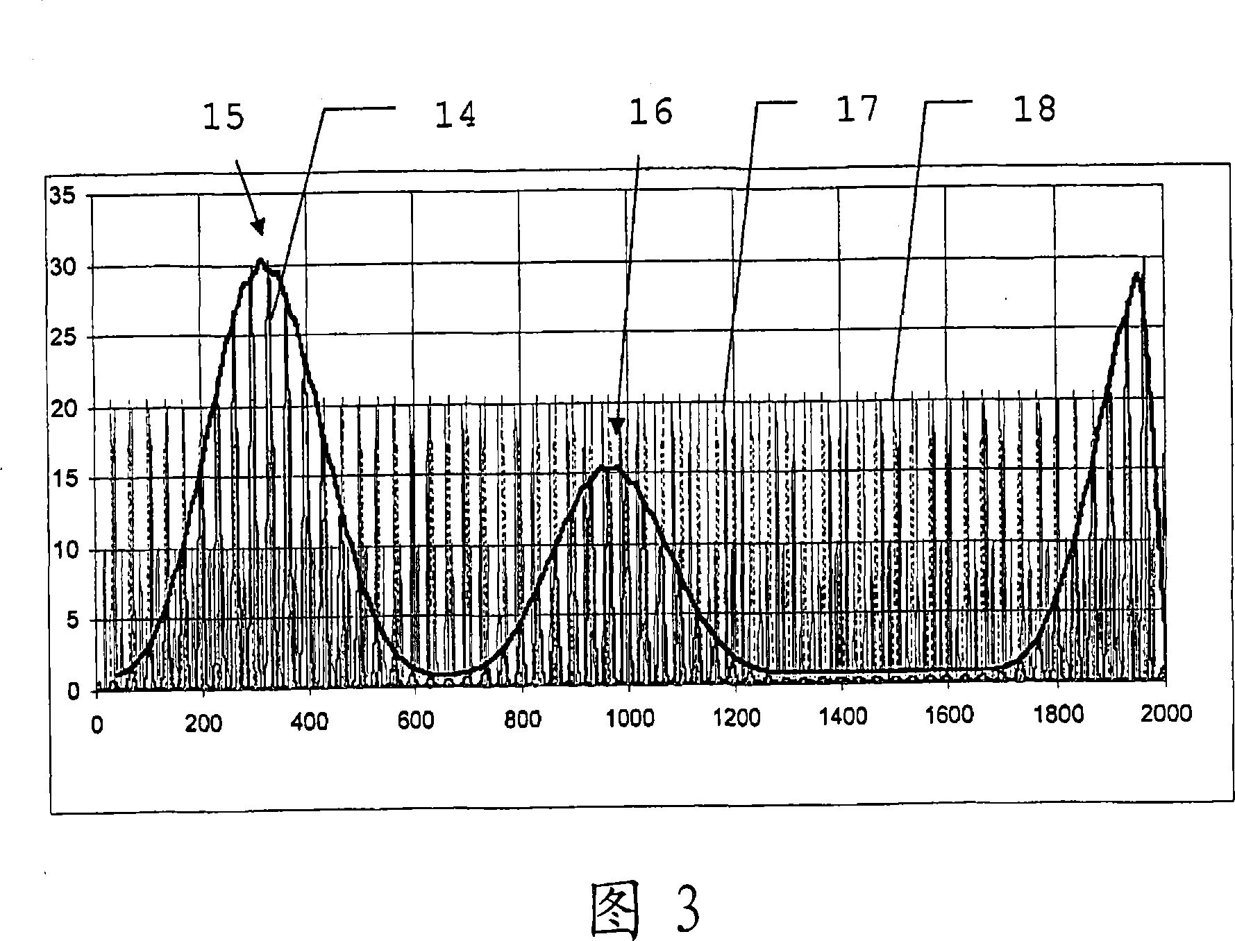 Single-channel heterodyne distance measuring method