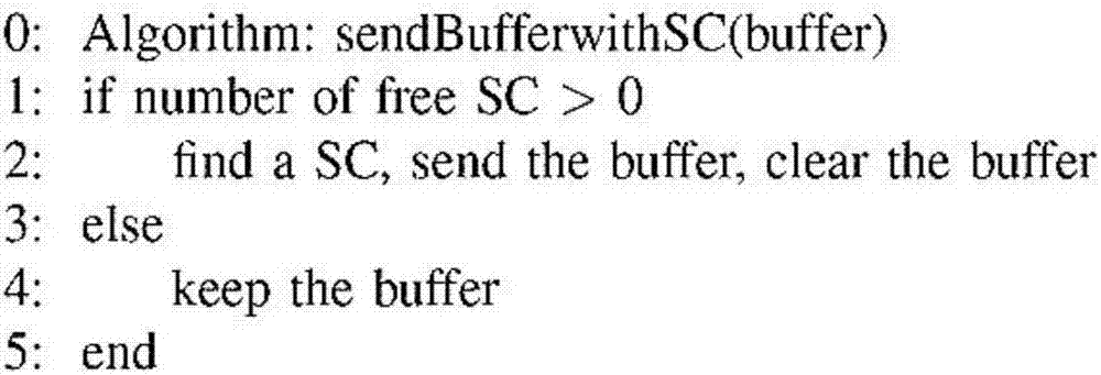 Intelligent power grid electronic data compression access algorithm for cognitive radio based on binary exponential backoff