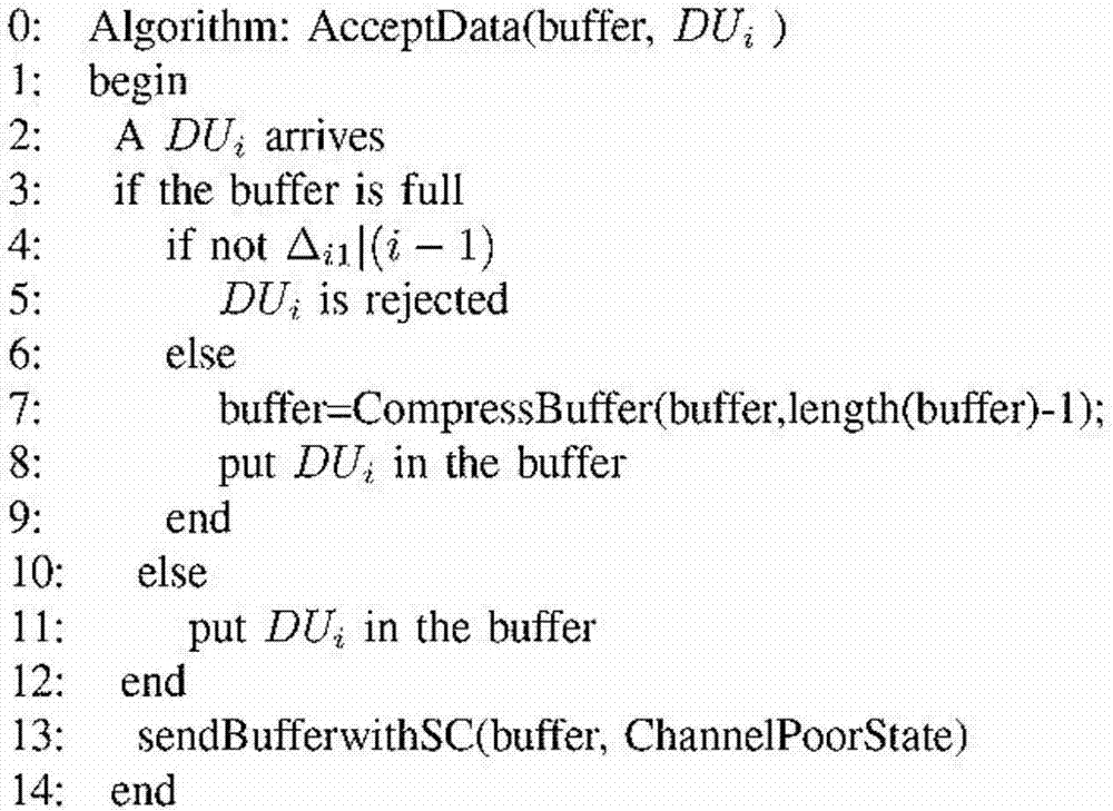 Intelligent power grid electronic data compression access algorithm for cognitive radio based on binary exponential backoff