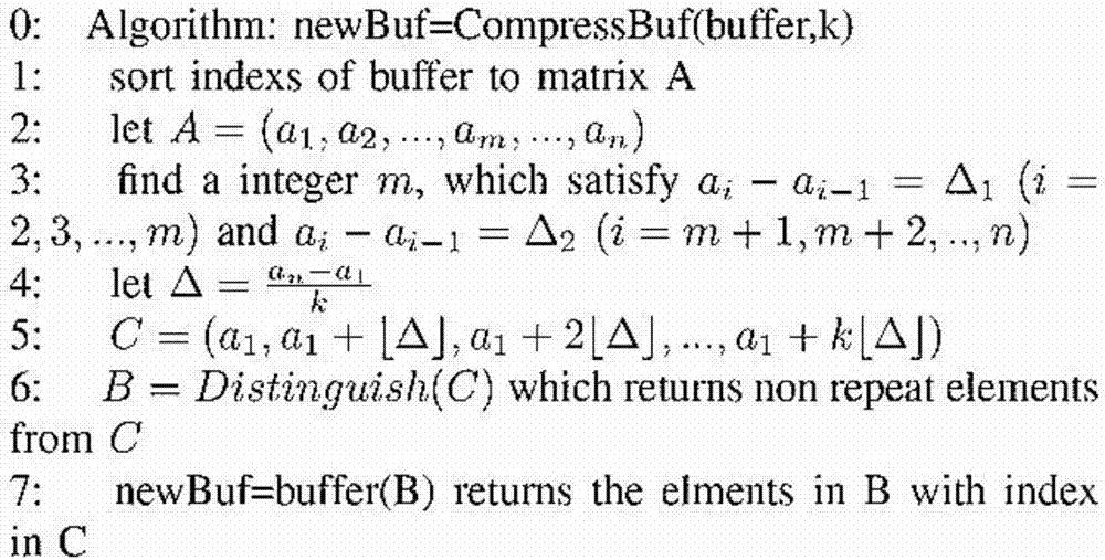 Intelligent power grid electronic data compression access algorithm for cognitive radio based on binary exponential backoff