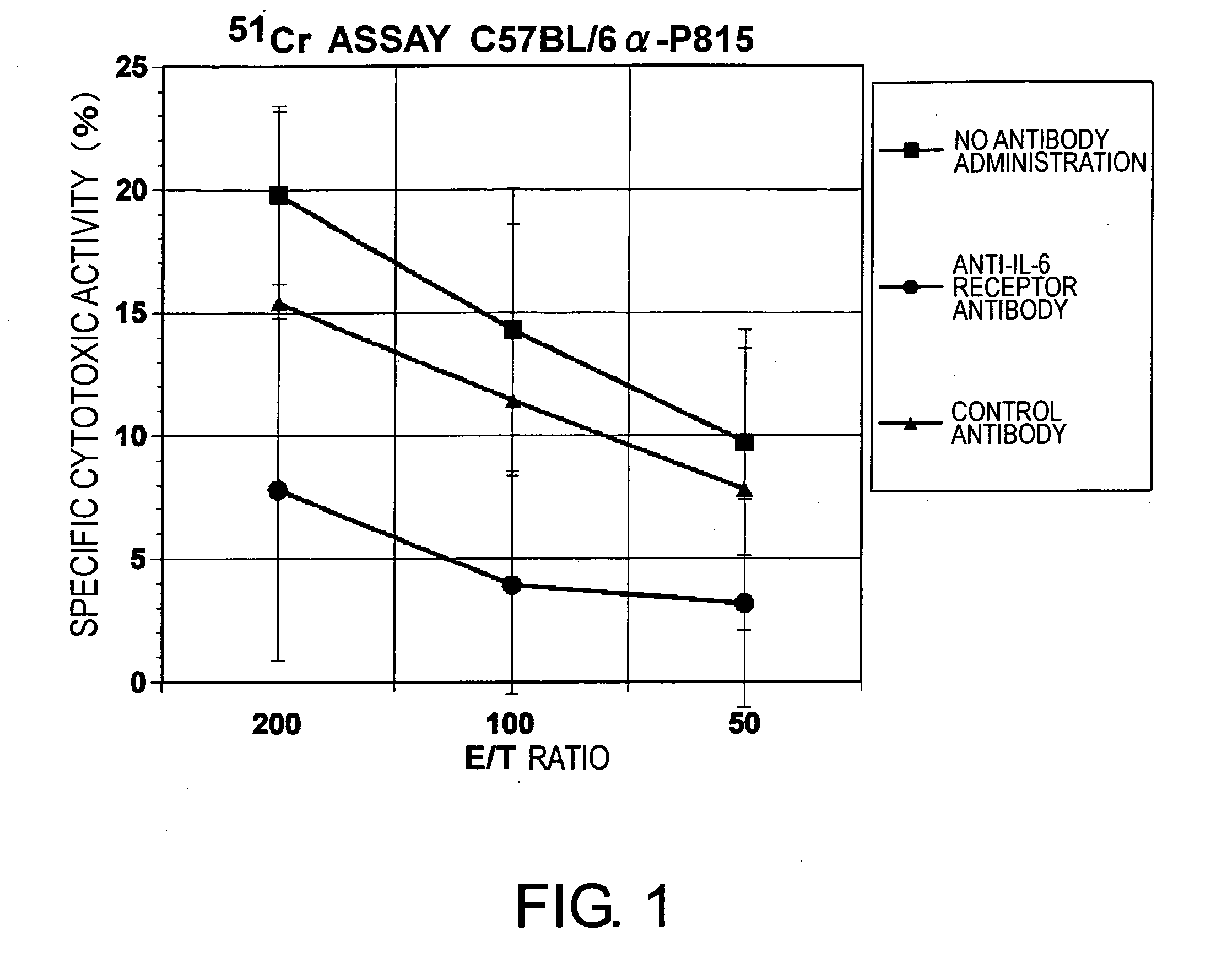 Agents for Suppressing the Induction of Cytotoxic T Cells