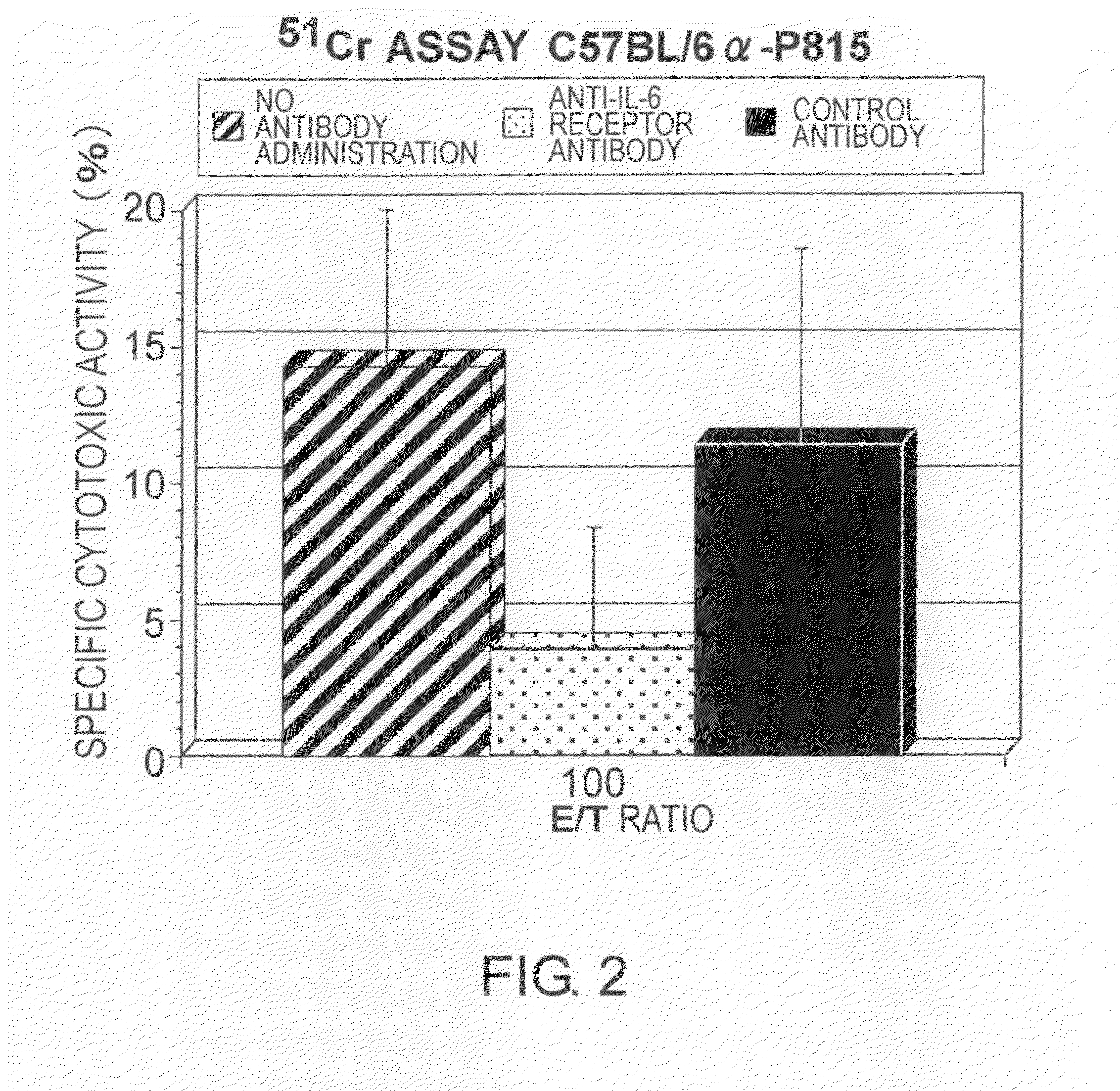 Agents for Suppressing the Induction of Cytotoxic T Cells